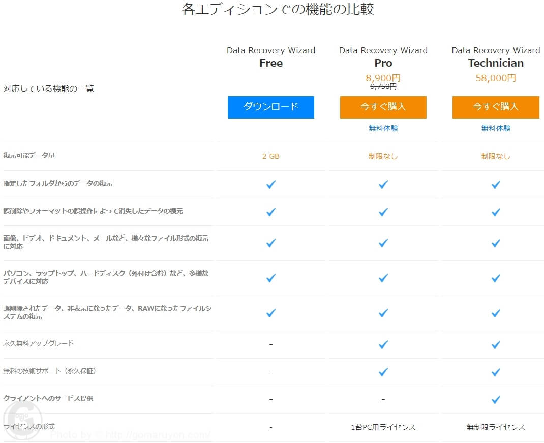 EaseUS Data Recovery Wizard　対応機能一覧