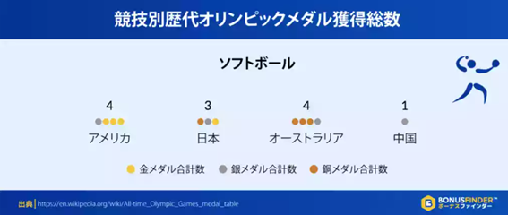 東京オリンピックの予想獲得メダル数