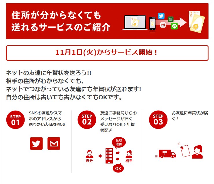 超すごい 郵便局が ネットの友達へ年賀状 サービス開始についてまとめ Gomaruyon ごおまるよん