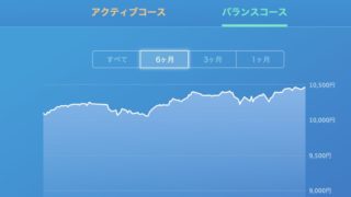 楽天ポイント運用1ヶ月目
